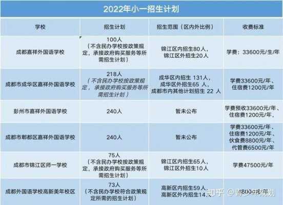 东莞民办2022招生信息（2021东莞民办小学招生信息）
