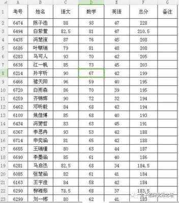  广平小升初招生信息「广平县小学今年了成绩榜单」