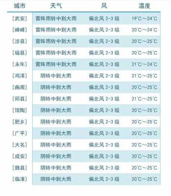  广平小升初招生信息「广平县小学今年了成绩榜单」