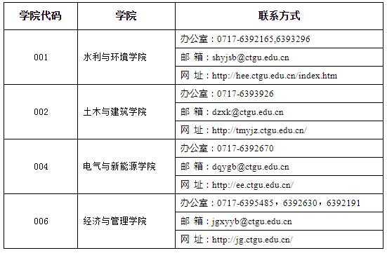 三峡大学招生信息网_三峡大学2022年招生简章