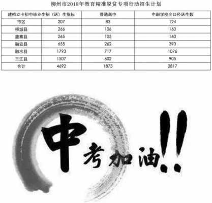 柳州2023高中招生信息_柳州高中今年招生计划