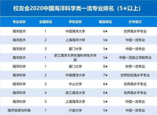 海洋信息工程专业排名-中国海洋信息与计算科学招生人数