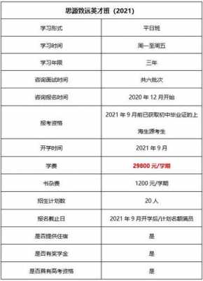 上海高中招生简章2021